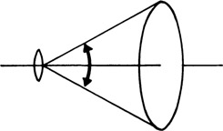 Figure 3-27 Angle of coverage.