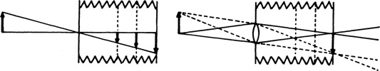 Figure 3-5 Image size is determined by the position of the film.