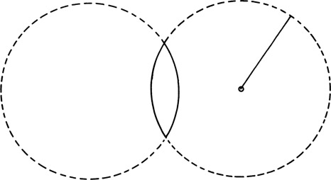 Figure 3-7 Center and radius of curvature.