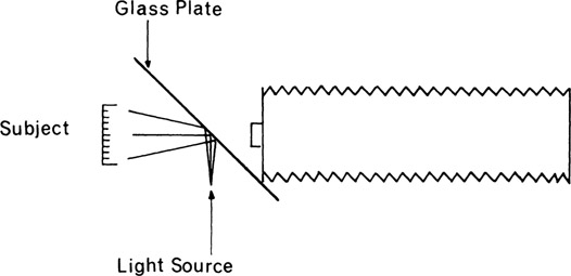 Figure 6-12 A glass plate reflector in front of the camera lens.
