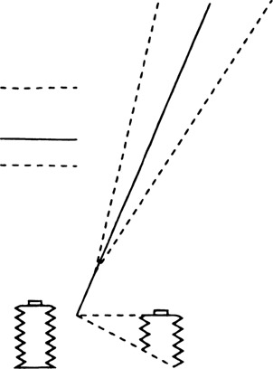 Figure 7-8 Shape of the depth-of-field area with the front and back swing adjustments zeroed (left) and with the back swung (right).