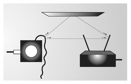 Figure 11-3 In this diagram the reflected signal reaches the receiver a few milliseconds later creating interference. A diversity receiver can help minimize this type of interference.
