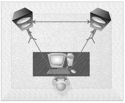 Figure 38-2 Speakers in your edit suite should be set up away from walls and oriented toward your mix station, providing the best possible monitoring.