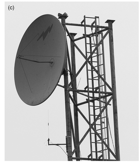 Figure 42-10 A satellite uplink sends video to a satellite; a microwave dish sends video to a TV transmitter and movie theatres send video straight to the viewer.