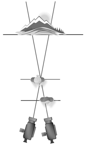 Figure 46-3 The point of convergence is where both lenses are focused to meet, known as the convergence place.