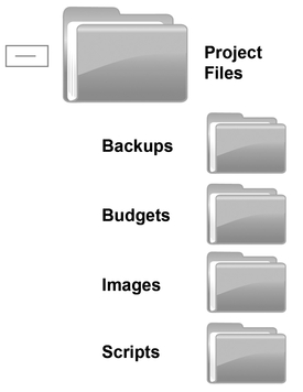 Figure 47-2 Using the same folder structure for every project can help save time.