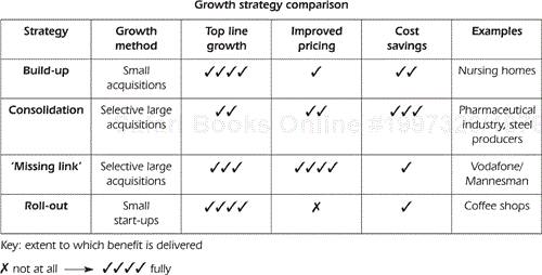 Various growth strategies require acquisitions