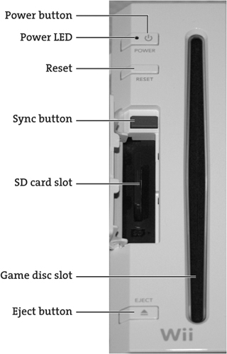 Front view of the Wii.