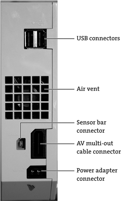 connectorscontroller socketsGameCubememory-card slots on Wii forGameCubeWii controller sockets formemory-card slotsportssensor bar portWiicontroller socketsWiimemory-card slotsWiiportsBack view of the Wii.