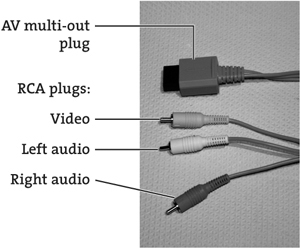 The Wii’s AV cable.