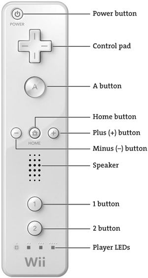 The Wii Remote.