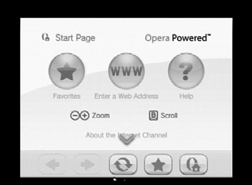 The start page of the Internet Channel offers three options: Favorites (left), Enter a Web Address (WWW; middle), and Help (right).