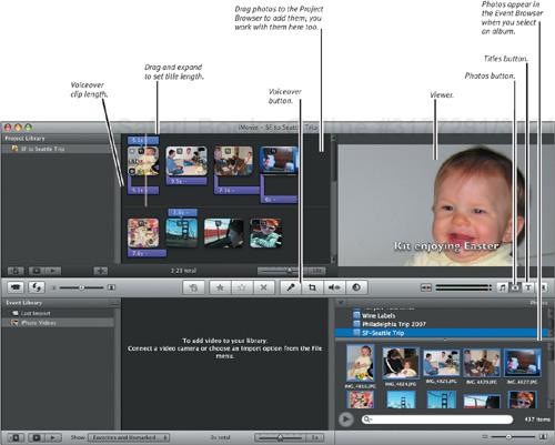 Use iMovie to produce and distribute slideshows that are significantly more complex than is possible in iPhoto alone.
