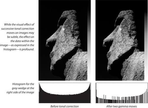 Data loss due to tonal correction: an 8-bit file