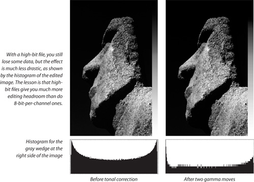 Data loss due to tonal correction: a 16-bit file