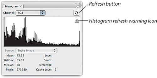 Histogram warning