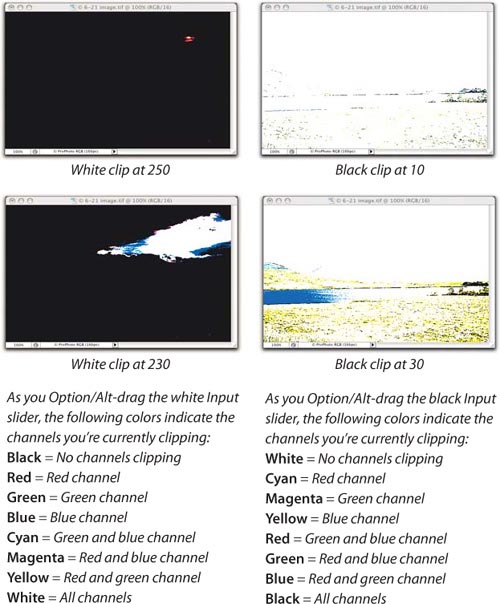 Levels color clipping display