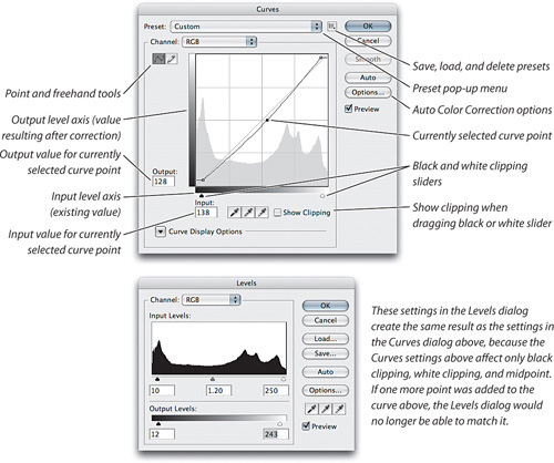 Curves dialog overview, and compared to Levels