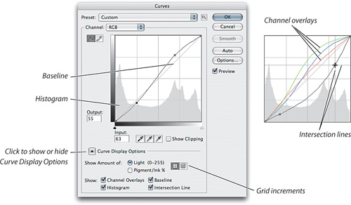 Customizing the Curves dialog display