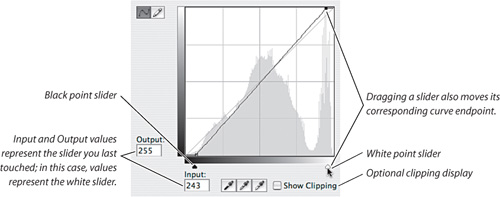 Setting black and white points in the Curves dialog