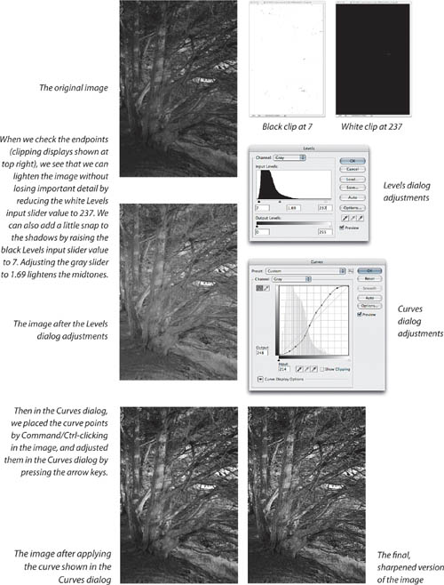 A midpoint adjustment using Levels and Curves