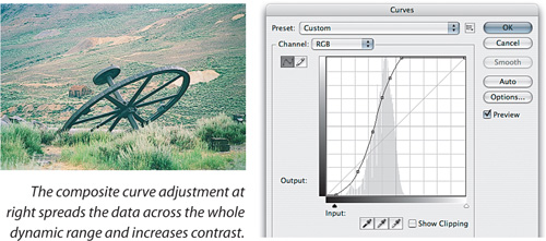 Setting endpoints and contrast with Curves