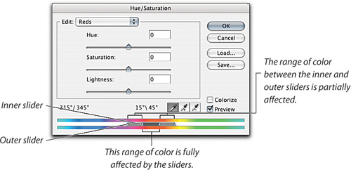 Color panels and color range controls