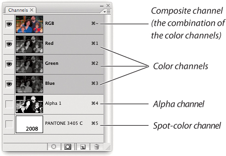 The Channels palette