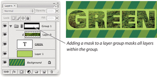 Masking a layer group