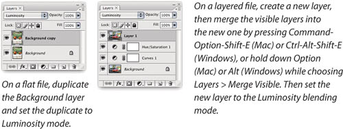 Setting up a sharpening layer
