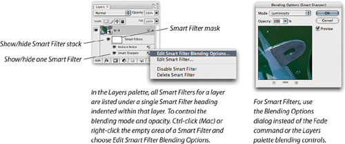 Using Smart Sharpen as a Smart Filter