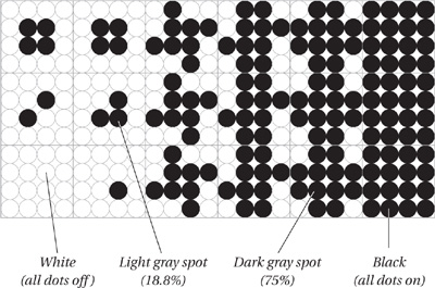 A representation of digital halftone cells (spots)