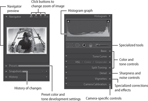 The Develop module panels are organized hierarchically so that what is typically used most often is located at the top.