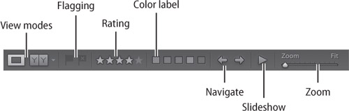 The Develop module toolbar. To toggle open/close the toolbar, press the T key.