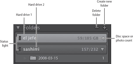 Most photographers eventually need to store images on multiple drives. The Lightroom interface not only reveals which drive the images are stored on, it can reveal valuable information about the drive or about the images themselves.