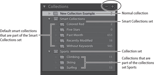 The Collections panel as viewed in the Library module.