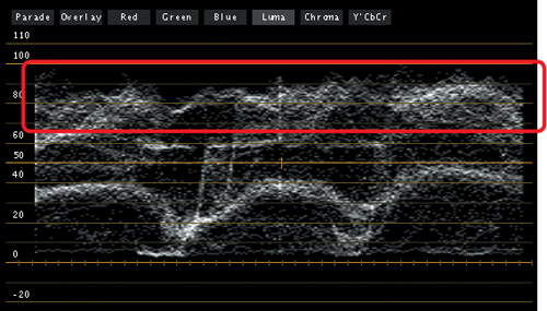 Moving the Highlight contrast slider up adjusts the white point of the image, seen at the top of the Waveform’s Luma graph.