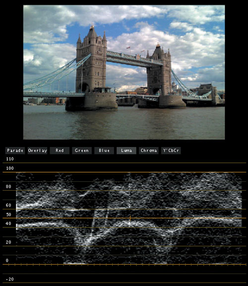 The resulting image and waveform graph.