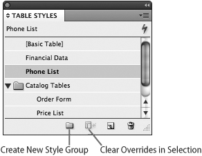 Click a style name in the Table Styles panel to apply it to selected text.