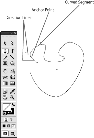 Click and drag the mouse in the direction of the next anchor point to create curved lines and shapes. This example shows the anchor points along a curved path. The anchor point that ends the path is selected, and you can see the direction lines that are displayed each time you click and drag to create an anchor point and a curved segment.