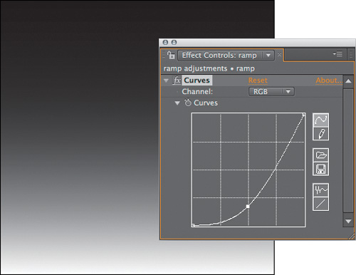 A decrease in gamma.