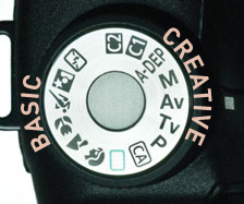 The camera’s shooting modes are divided into the Basic zone and the Creative zone.