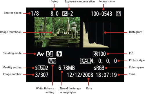 This display mode offers you a ton of information at a glance.