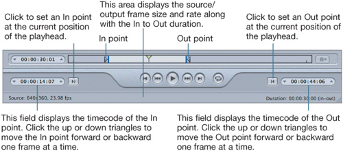 Timeline Controls