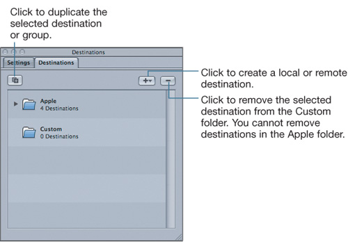 Destinations Tab