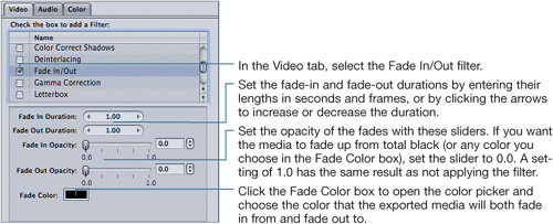 Applying Additive Filters