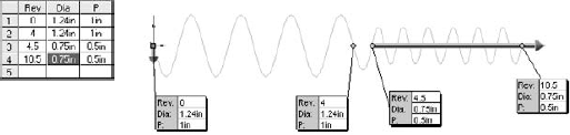 The variable pitch helix