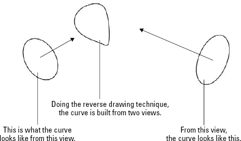 The reverse 2D drawing visualization method for projected curves