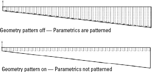 A geometry pattern test