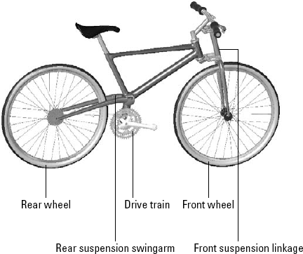 Grouping subassemblies by relative motion